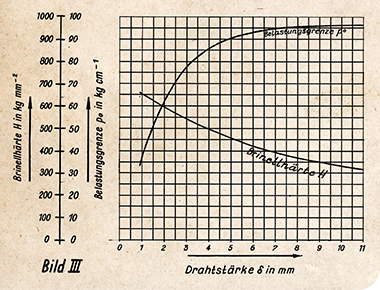 Ingenious design meets scientific brilliance: